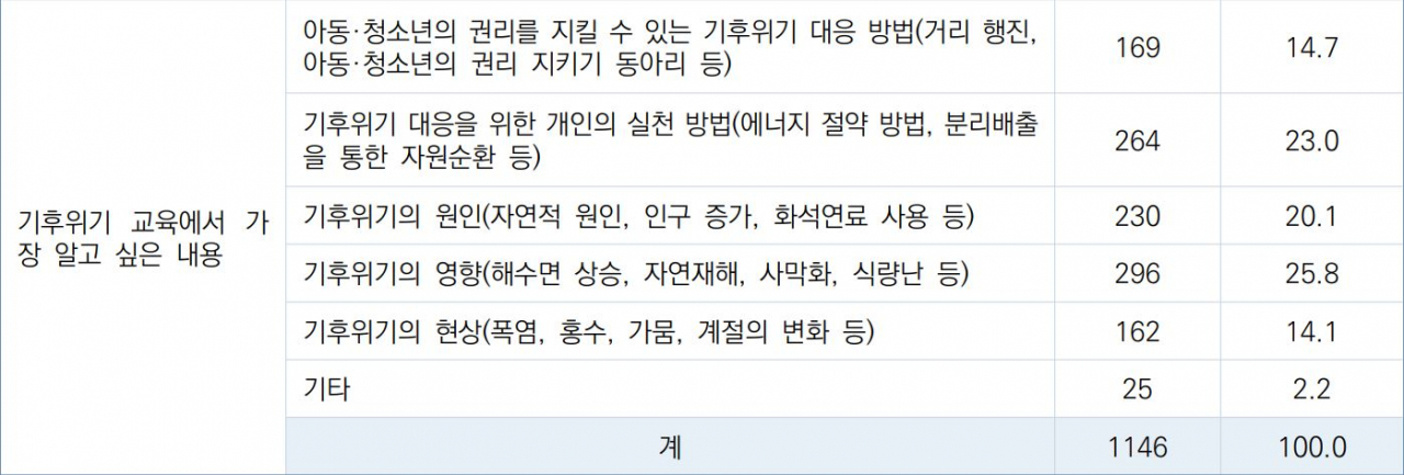 “아는 순간 나 몰라라 할 수 없거든요” 중학생 A군이 학교서 배우고 싶은 공부는 [지구, 뭐래?]