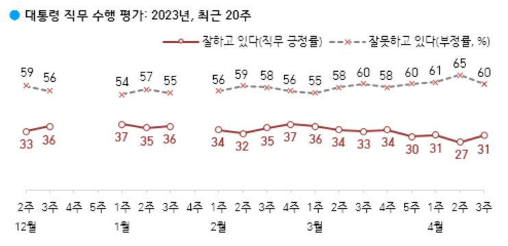 북·중·러 경색에 日은 야스쿠니 참배…美 찾는 尹 지지율 향방은[數싸움]