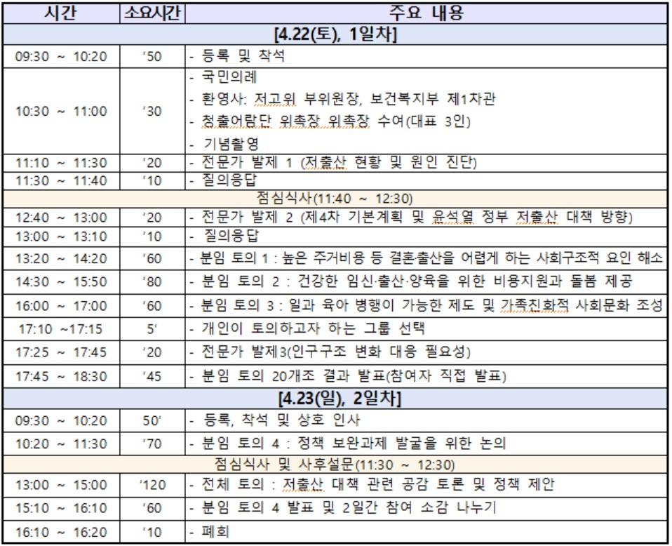 저출산 대응을 위한 청출어람단 토론회 일정[저출산고령사회위원회·보건복지부 제공]