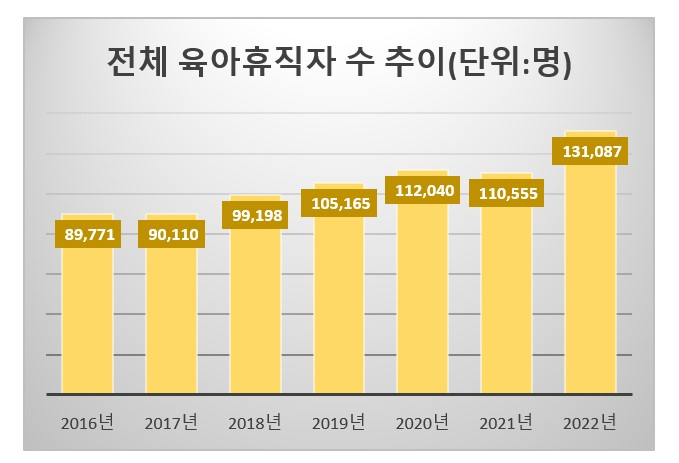 [고용보험전산망]