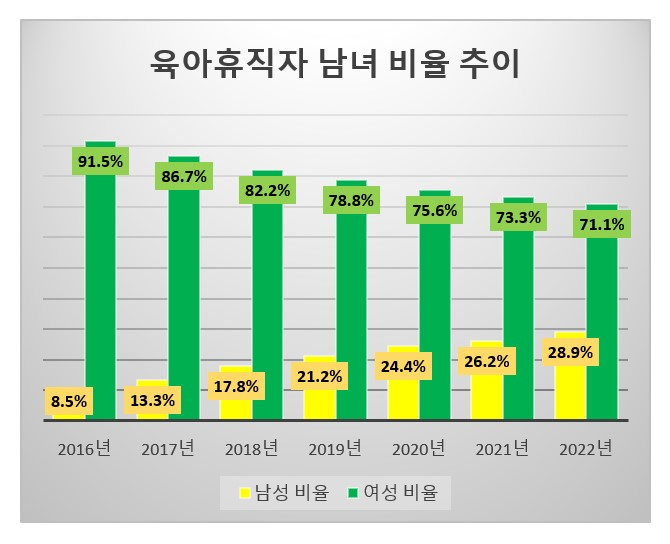 [고용보험전산망]