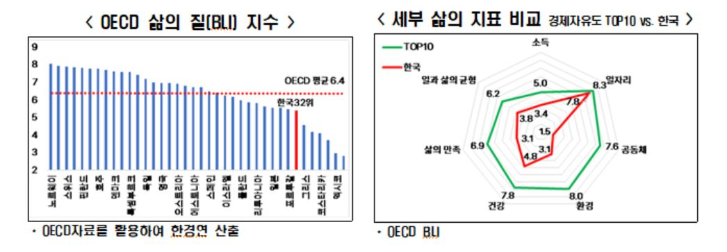 [한경연 보고서]