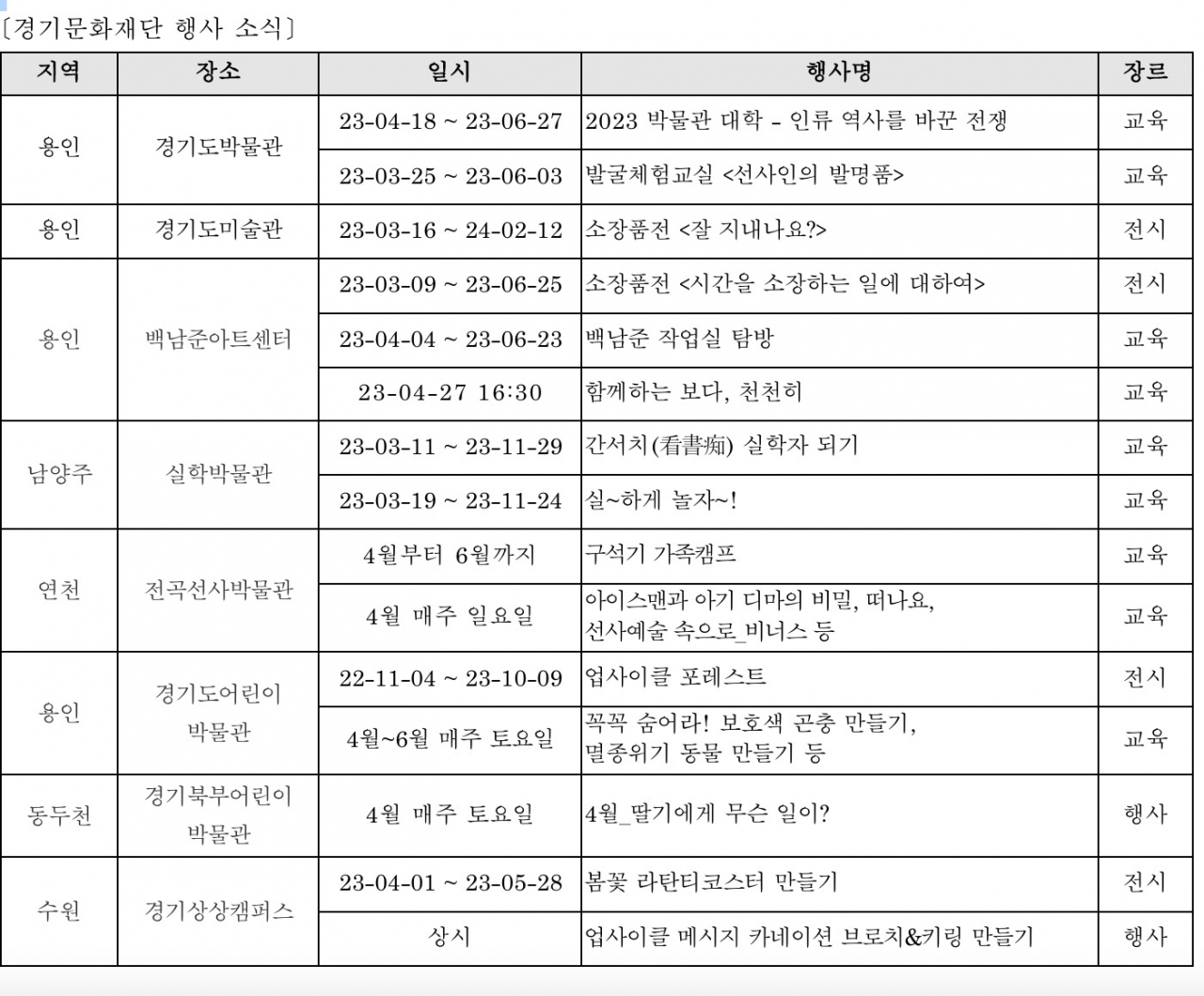[경기문화재단 제공]