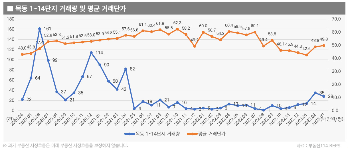 증권사가 발간한 ‘목동 재건축 보고서’…들여다 봤더니 [투자360]