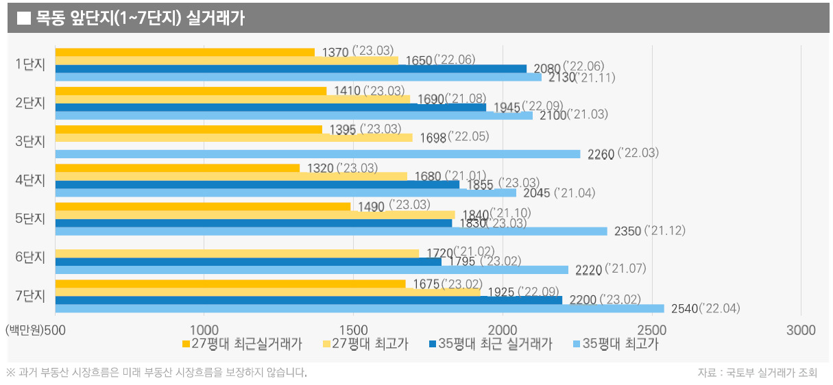 증권사가 발간한 ‘목동 재건축 보고서’…들여다 봤더니 [투자360]