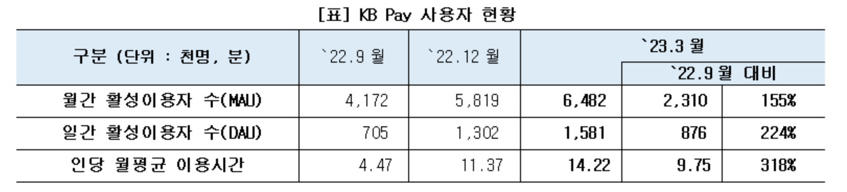 KB국민카드 제공