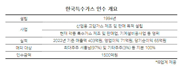 [단독] SG PE, 1500억원에 한국특수가스 경영권 인수 완료