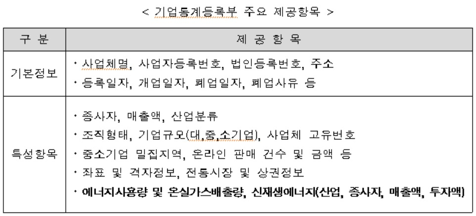 [통계청 제공]