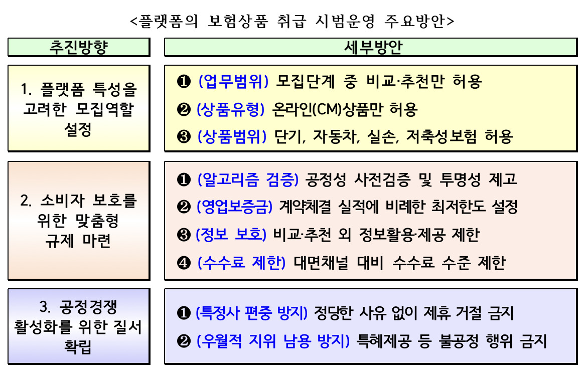 [금융위원회 자료]