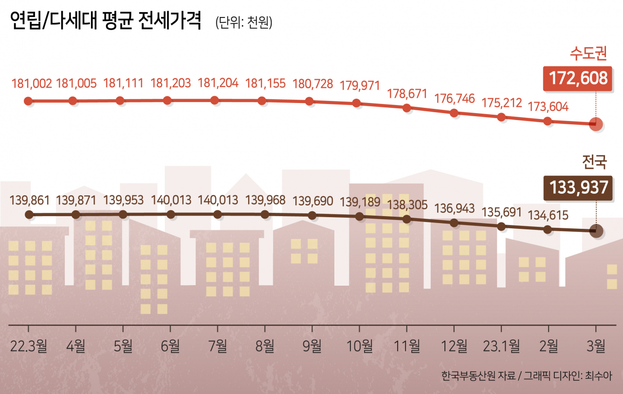 7월 전세 위기설 번진다…보증금 대란 째깍째깍 [부동산360]