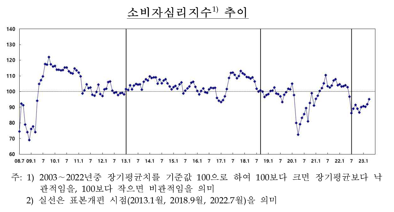[제공=한국은행]