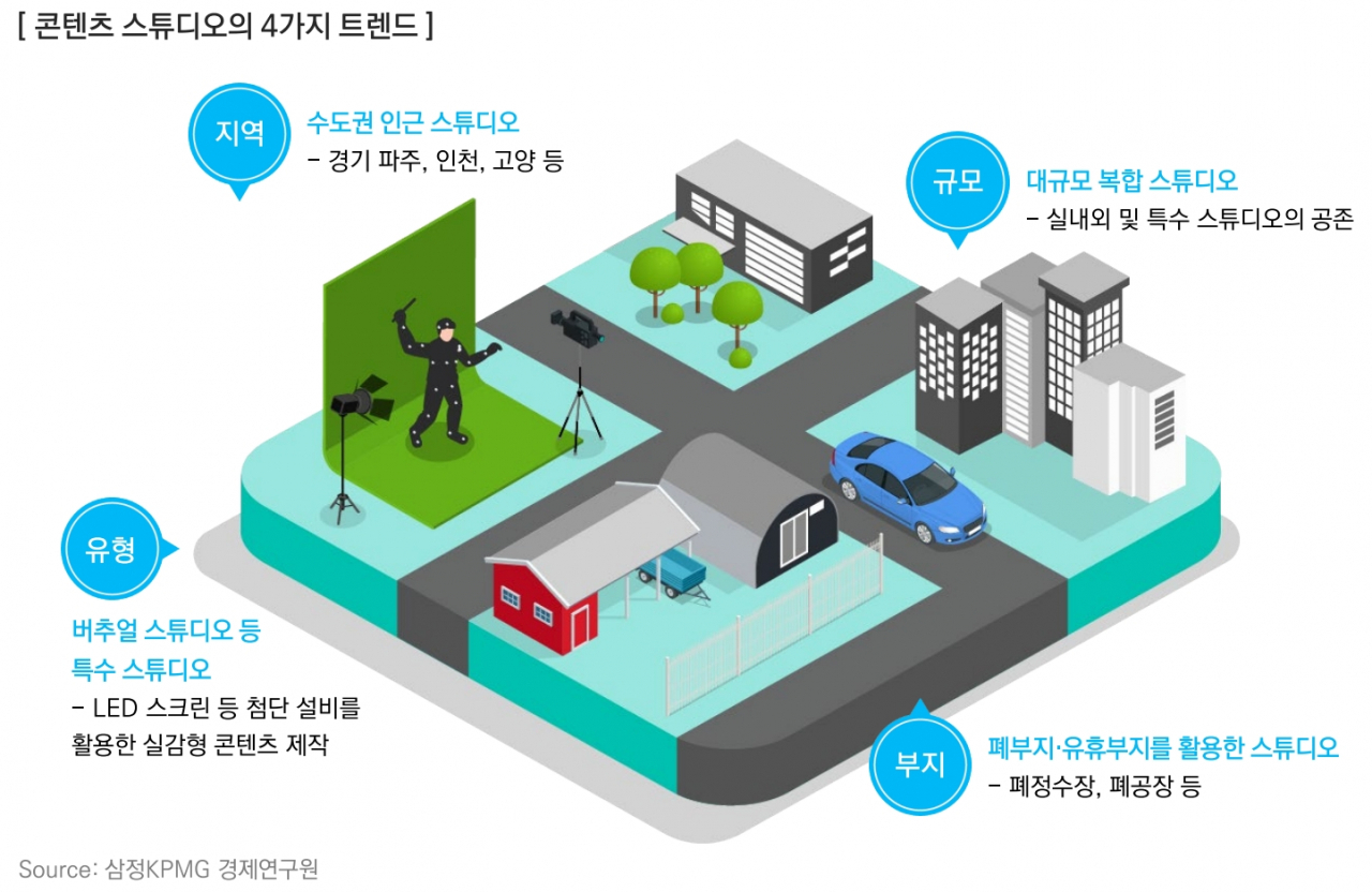 삼정KPMG 제공