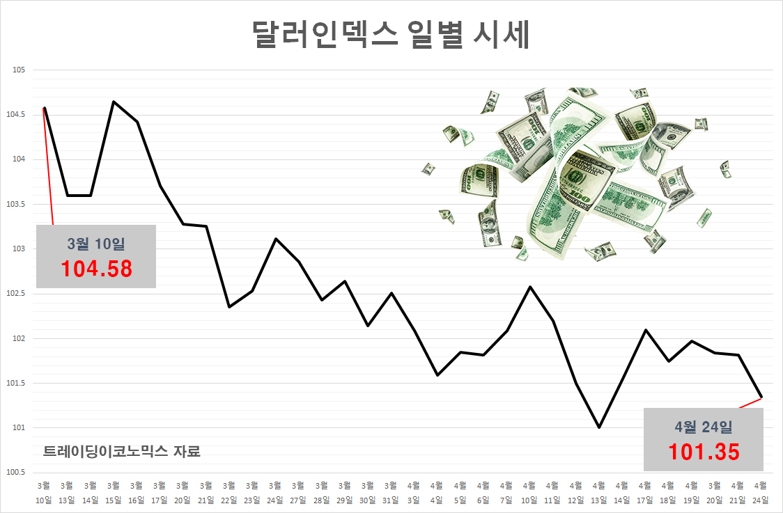 전쟁·초인플레 국가처럼 ‘종잇장 신세’ 원화…韓 증시 외국인 엑소더스 주의보 [투자360]