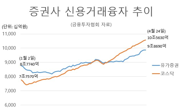 증시 뒤흔드는 ‘빚투 부메랑’…개인투자자들 ‘패닉 셀링’ [투자360]