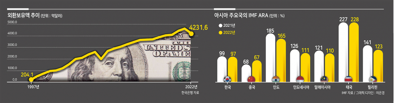 야금야금 1340원대까지 오른 환율…걸핏하면 한미 통화스와프 필요하다는데, 왜? [머니뭐니]