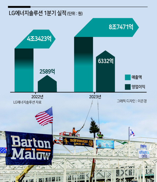 LG에너지솔루션과 제너럴모터스(GM)의 합작법인 얼티엄셀즈가 미국 미시간주 랜싱에 건설 중인 합작공장 [얼티엄셀즈 제공]
