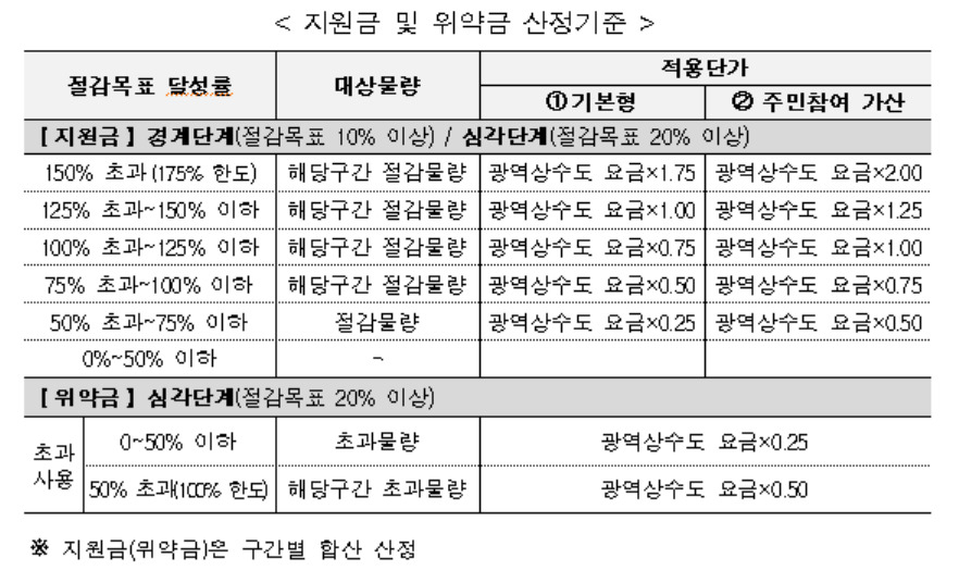 [환경부 제공]