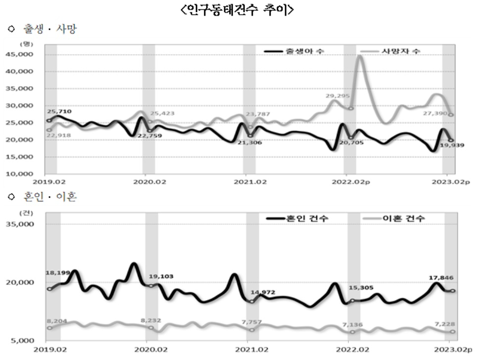 [통계청 자료]