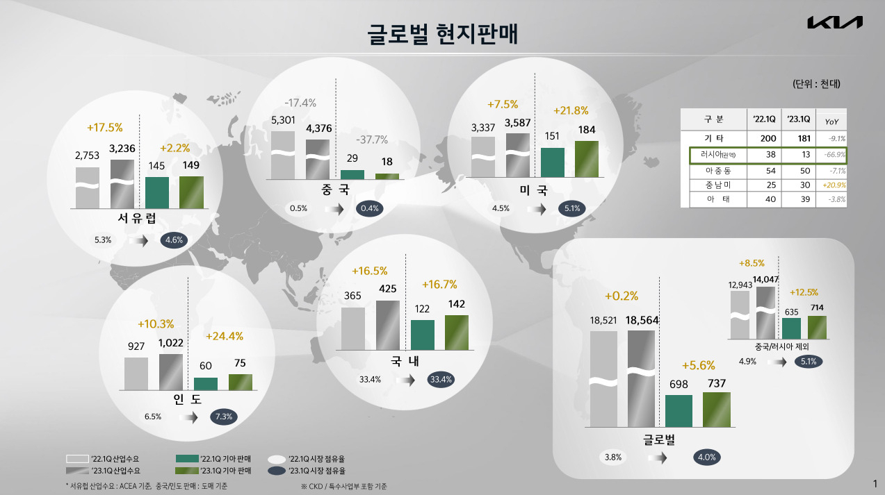 [기아 제공]