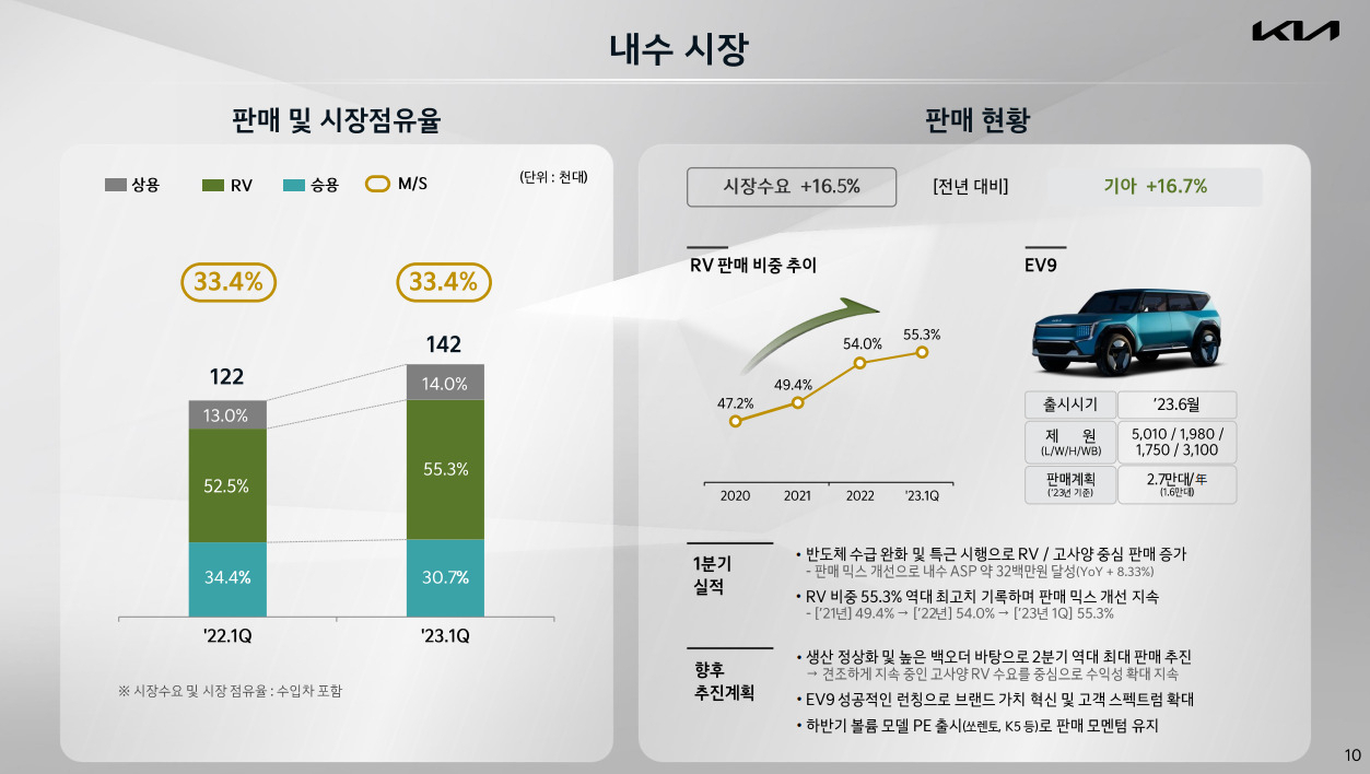 [기아 제공]