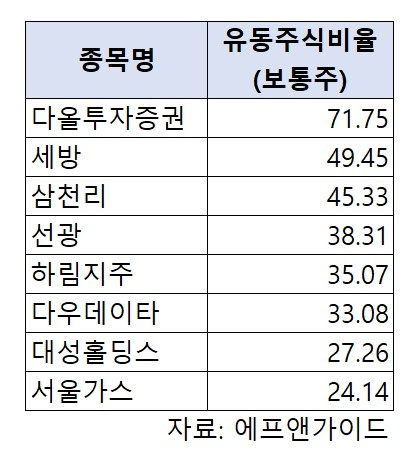 ‘미스터리 하한가’ 8곳…왜 타깃이 되었나[투자360]