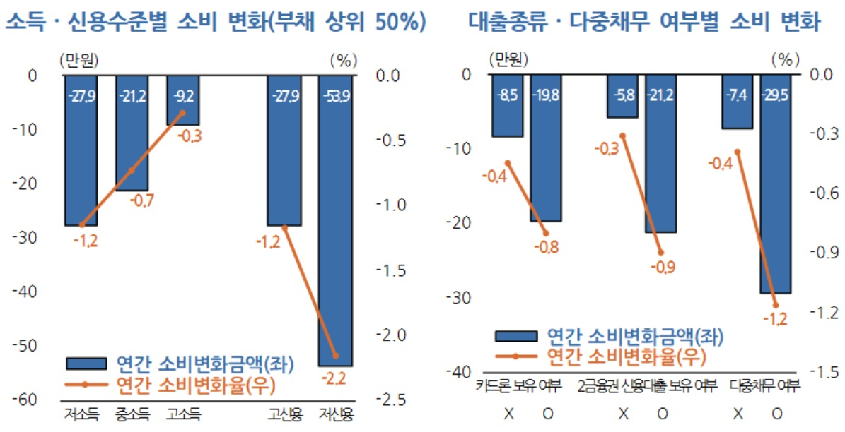 [KDI 자료]