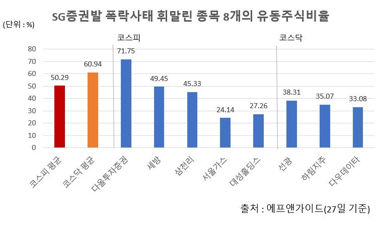 임창정도 연루된 ‘의문의 하한가 8종목’…‘3가지’가 같았다 [투자360]