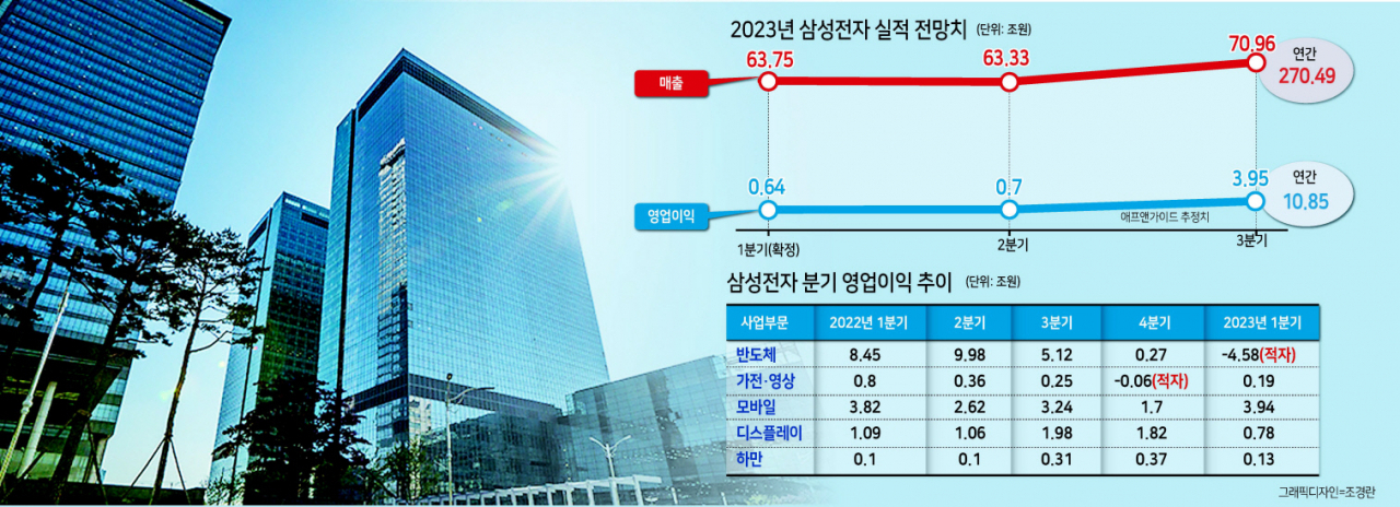 경기도 수원시 삼성전사 본사 [삼성전자 제공]