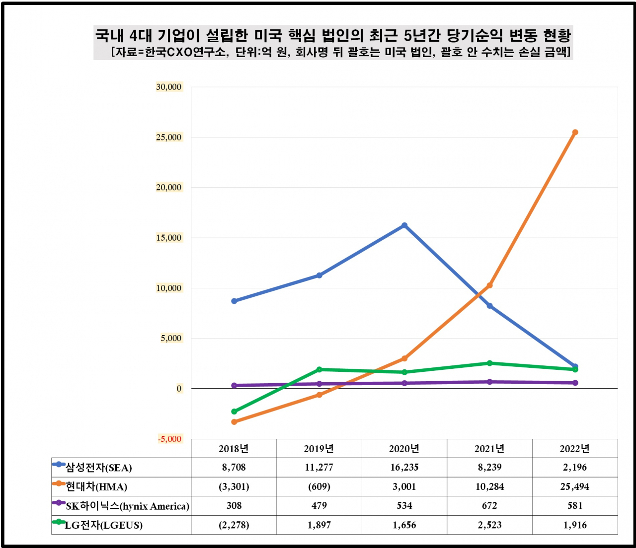 [한국CXO연구소]