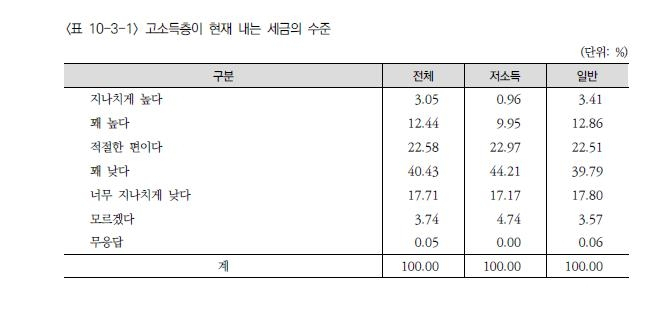 [보건사회연구원 제공]