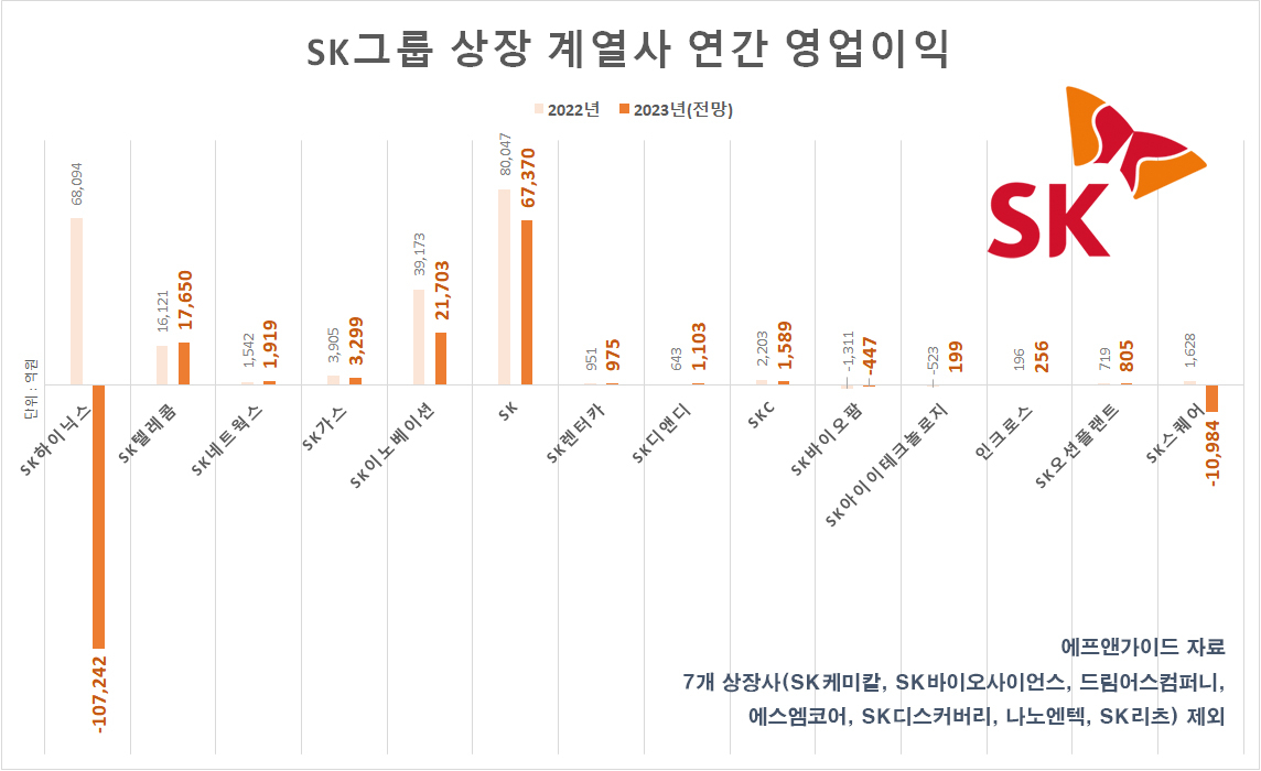 현대차, 삼성 제치고 2023년 ‘韓경제 왕좌’ 오를 듯…6대그룹 연간 영업익 전망 [투자360]