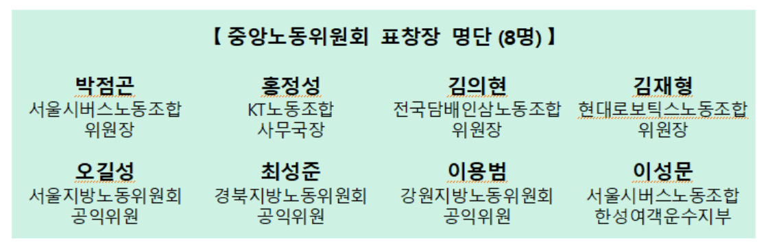 [중앙노동위원회 제공]