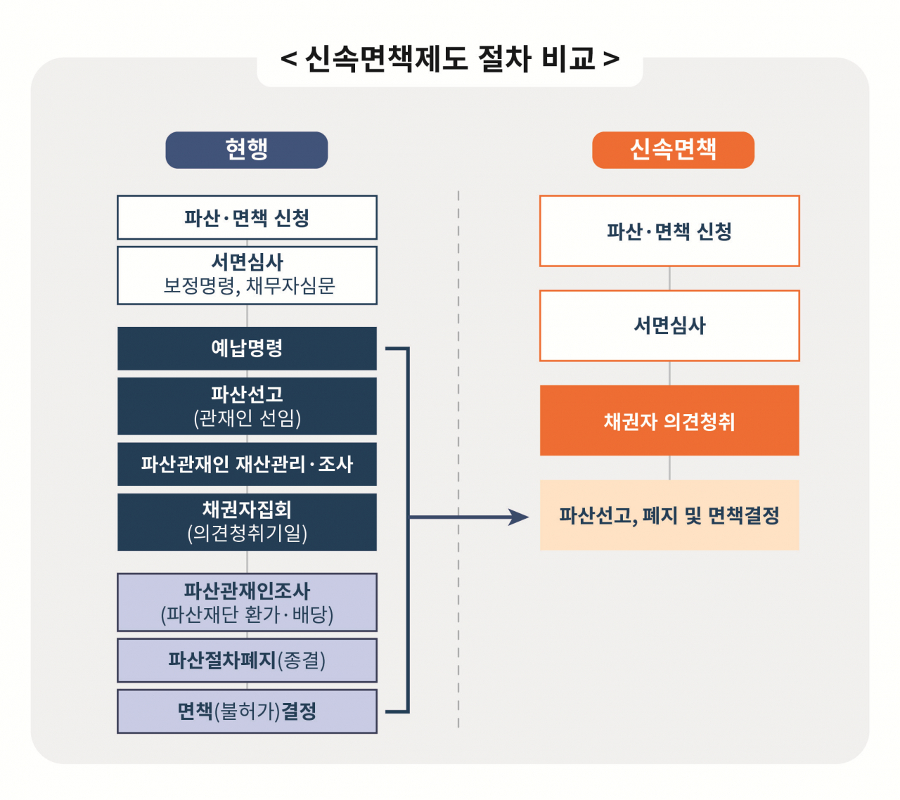 [제공=신용회복위원회]