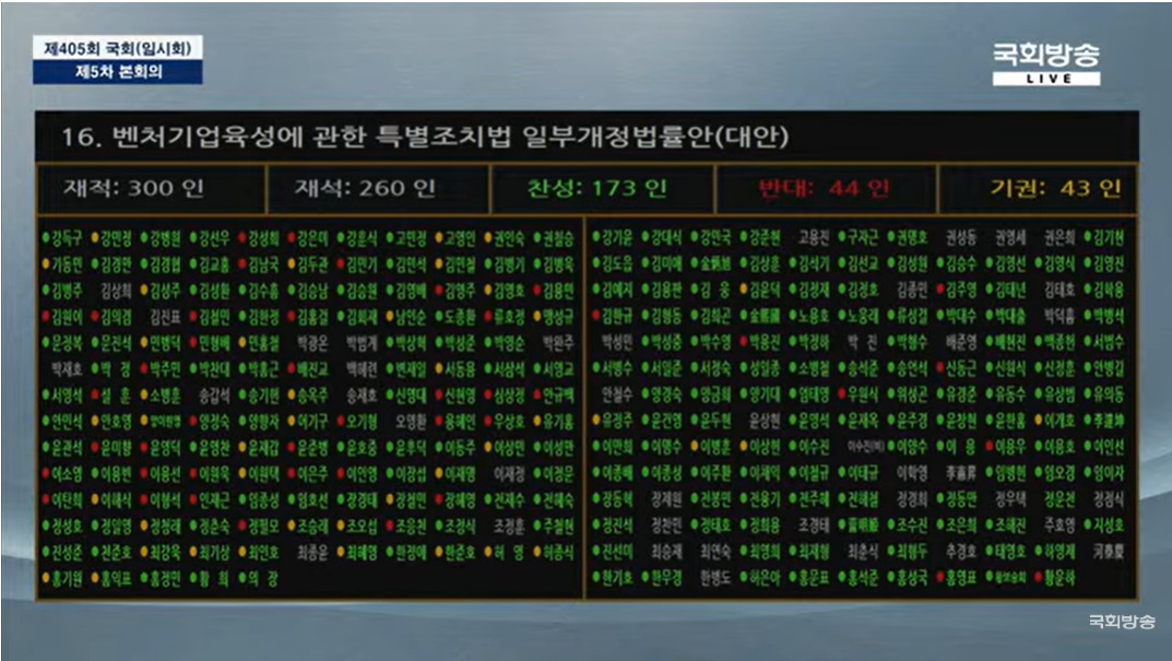 국회방송 캡쳐.