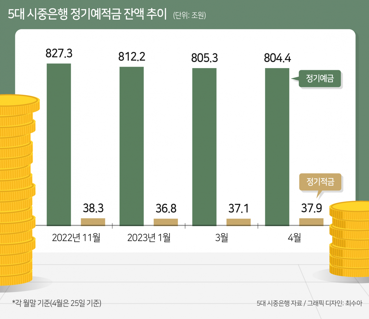 사전신청에만 40만명 몰렸다…예금 인기 떨어졌는데 '적금'은 부활, 왜[머니뭐니]