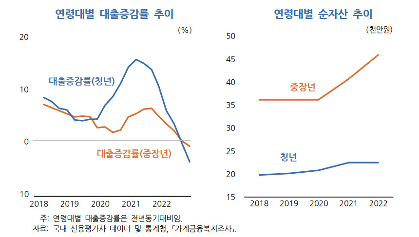 “휴대폰깡 하다가 신용불량자 됐어요” 빚더미 앉은 청년…금리 인상되면 제일 힘들어[머니뭐니]