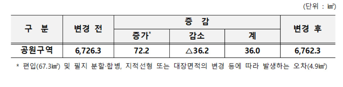 [환경부 제공]