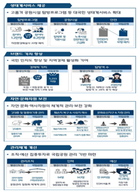 [환경부 제공]
