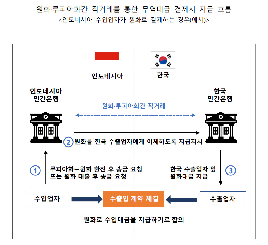 [제공=한국은행]
