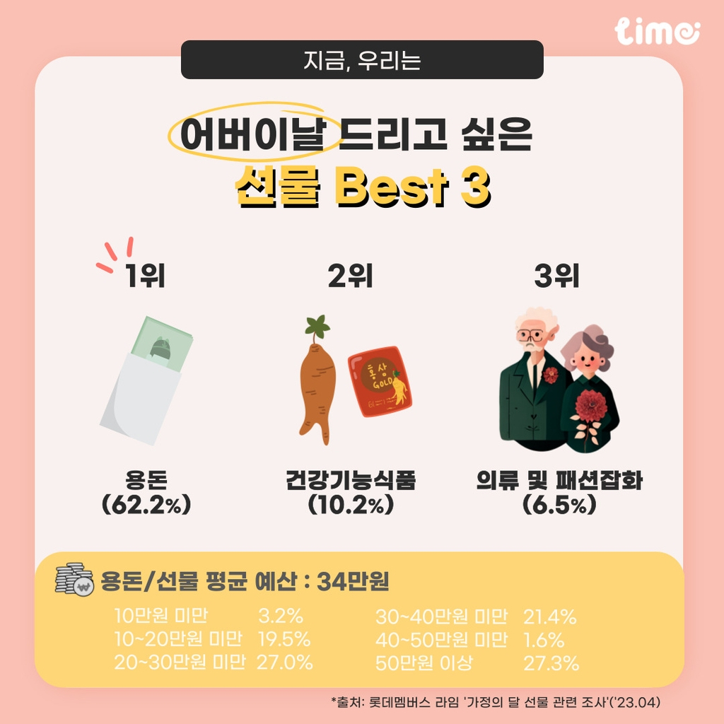 [롯데멤버스 제공]