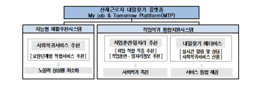 [근로복지공단 제공]