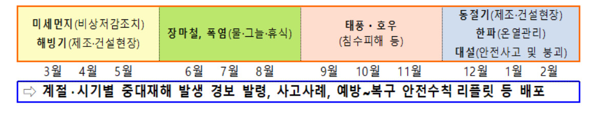 [고용노동부 제공]