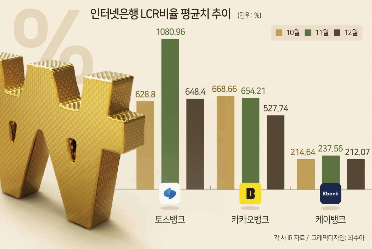 ‘뱅크런 우려’ 인뱅 유동성 비율, 시중은행의 최대 10배…문제는 모바일 인출 속도[머니뭐니]