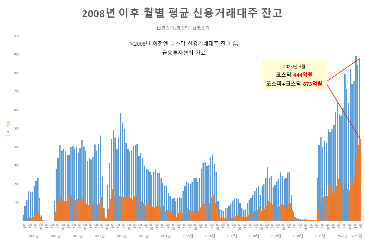 개미들도 하락 베팅?…코스닥 ‘개인 공매도’ 역대 최대 [투자360]