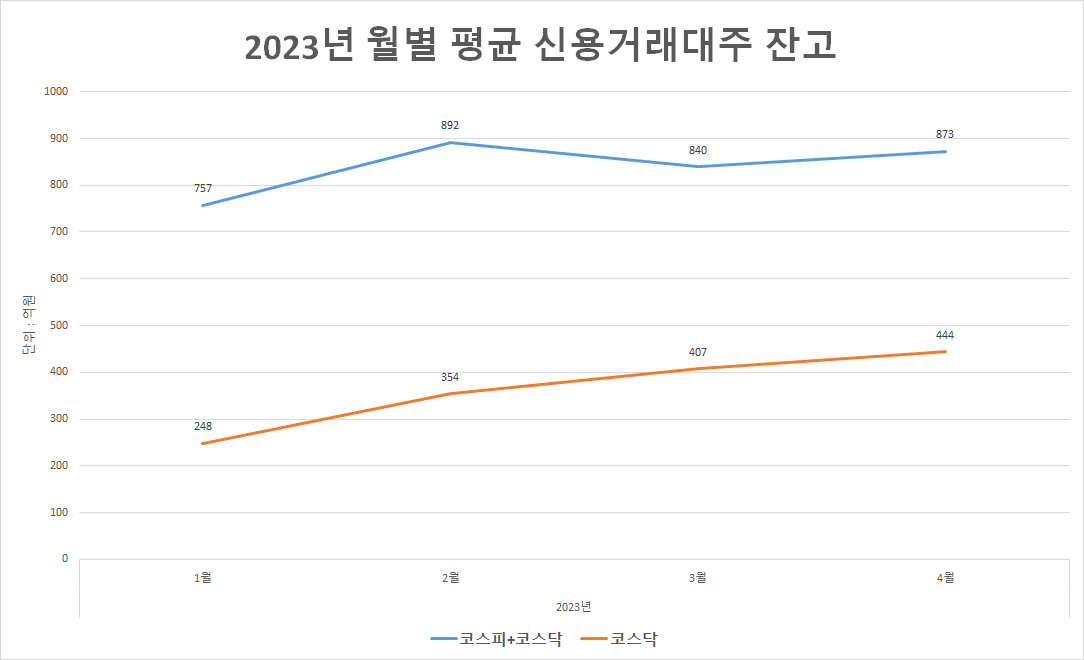 외인·기관 ‘하락 베팅’ 역대 최고치 또 턱밑…힘 받는 ‘5월 조정장’에 개미들 인버스까지 관심 ↑ [투자360]