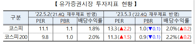 [한국거래소]