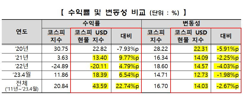 [한국거래소]
