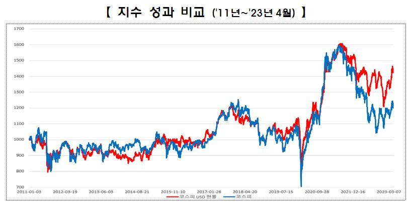[한국거래소]