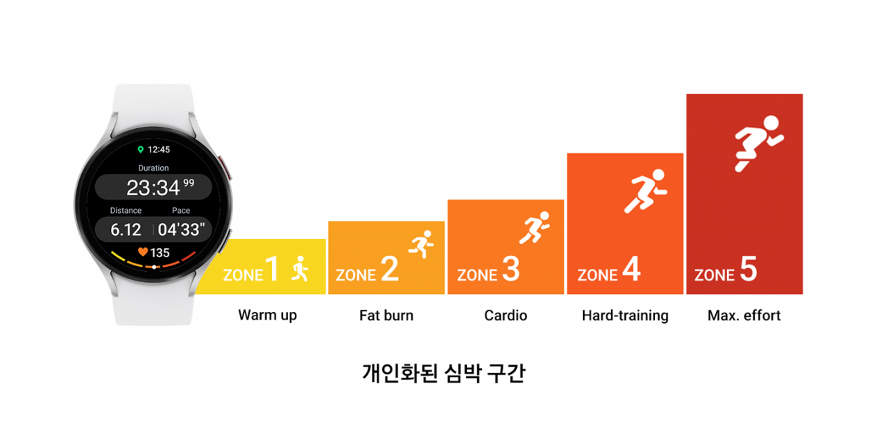 삼성전자가 하반기에 출시할 갤럭시워치6에 정식 탑재될 원 UI 5 워치 모습. [삼성전자 제공]