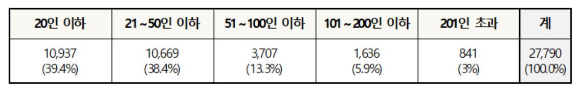[고용노동부 제공]